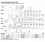 船用程控電話系統(tǒng)設(shè)計圖